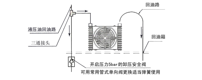 冷却器并联回路
